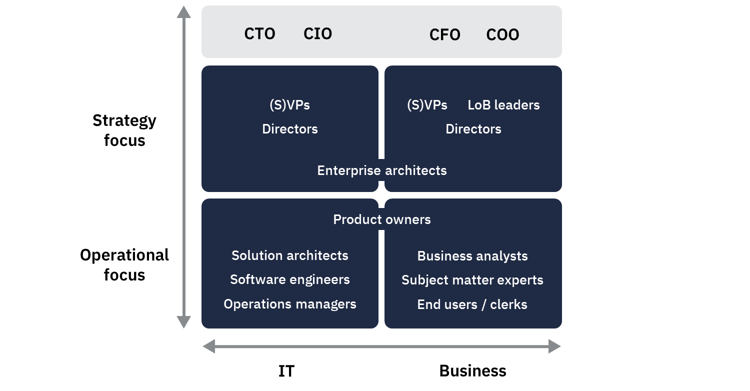 Process Orchestration & Automation Vision - Strategic Alignment ...