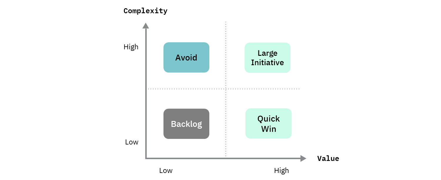 Process Orchestration & Automation Vision - Building your ...